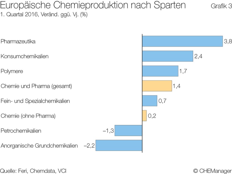 Grafik 3