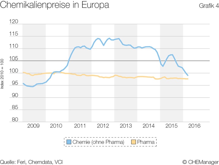 Grafik 4