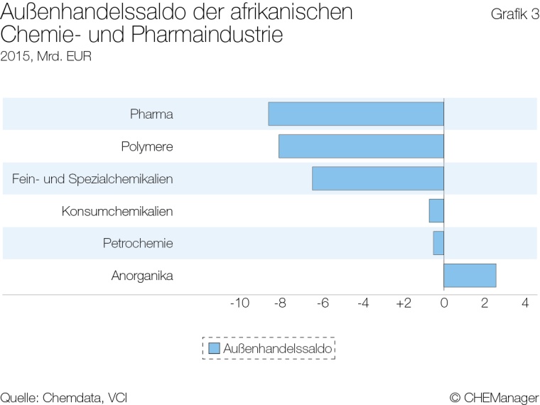 Grafik 3