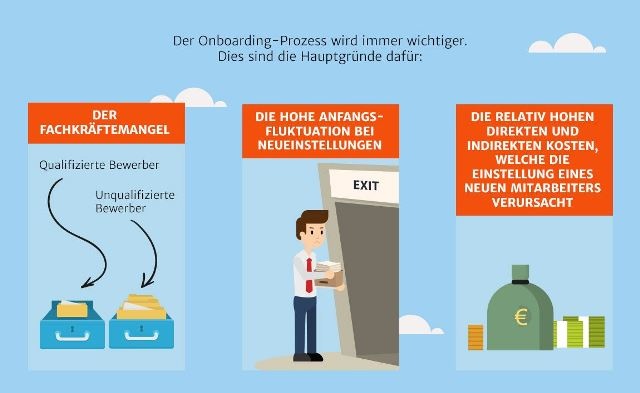 Haufe-Lexware: Onboarding