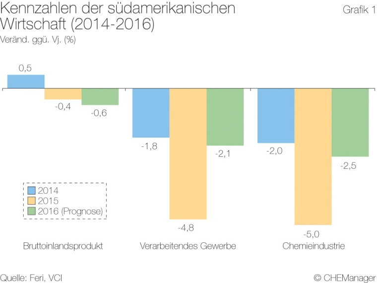 Grafik 1