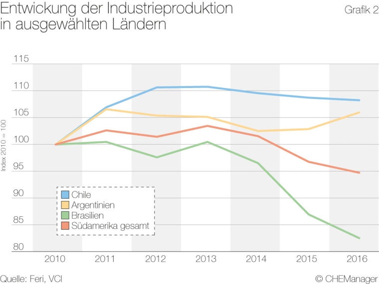 Grafik 2