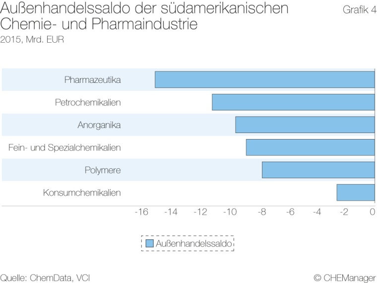 Grafik 4