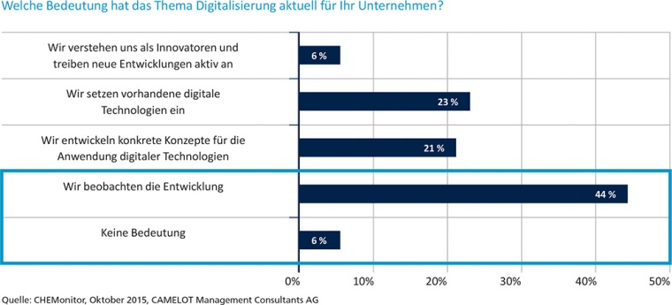 Grafik 1