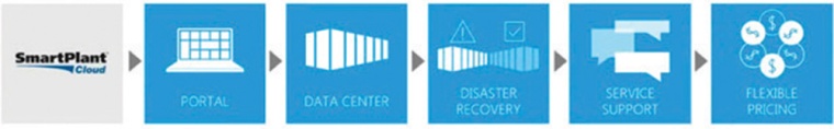 Intergraph Cloud Flow