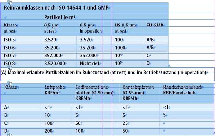Reinraumklassen für die Pharmazie nach dem EU-GMP Leitfaden. In der Pharmazie...