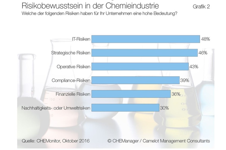 CHEMonitor: Grafik 2