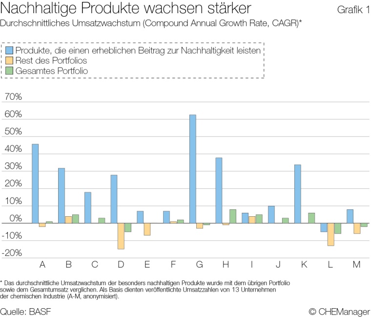 Grafik 1