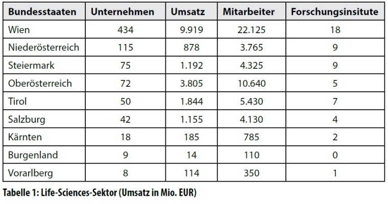 Tabelle 1