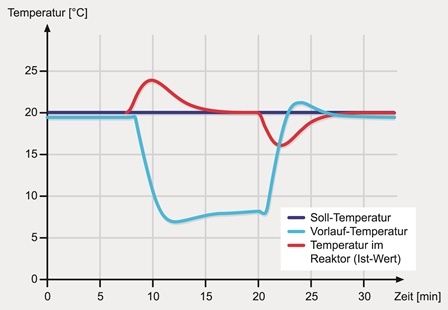 Huber: Ein Vergleich der Thermodynamik von Unistaten und konventioneller...