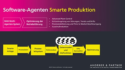 Software Agenten Smarte Produktion © Ahorner & Partner