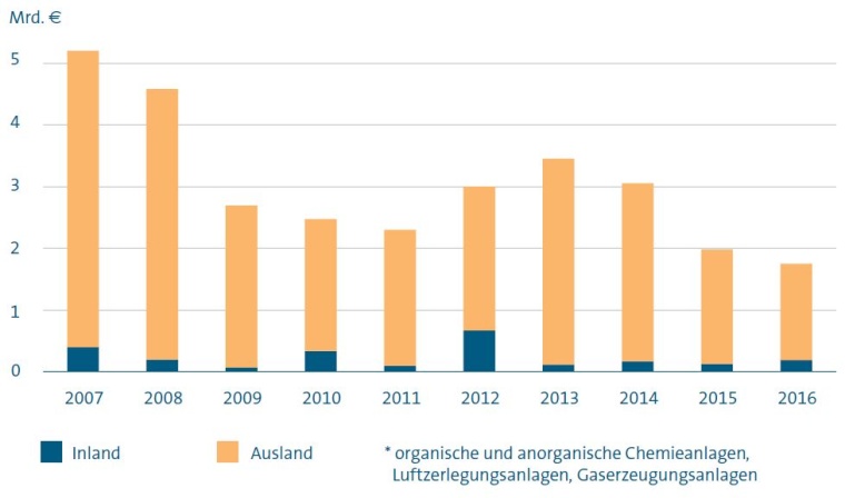 Grafik 1