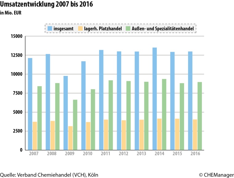 Grafik 1