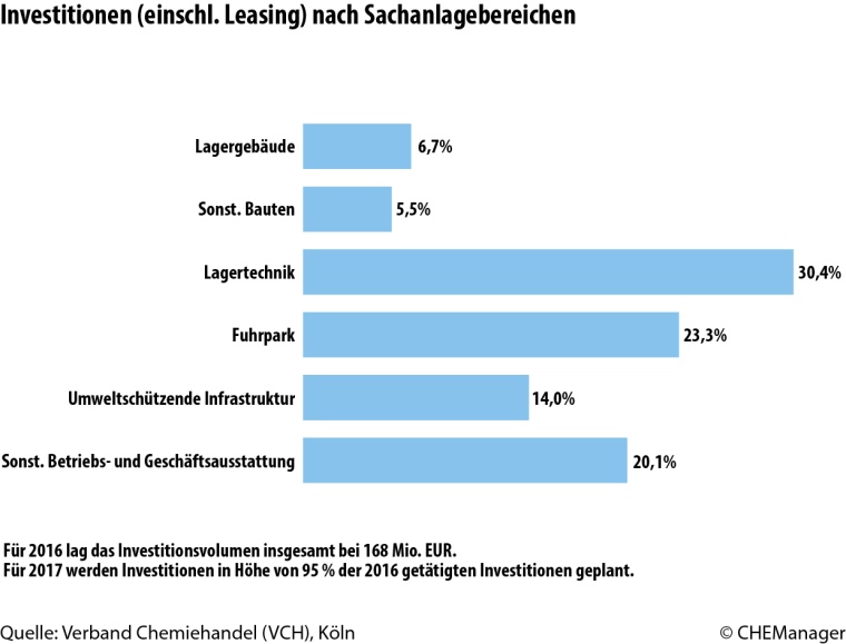Grafik 3