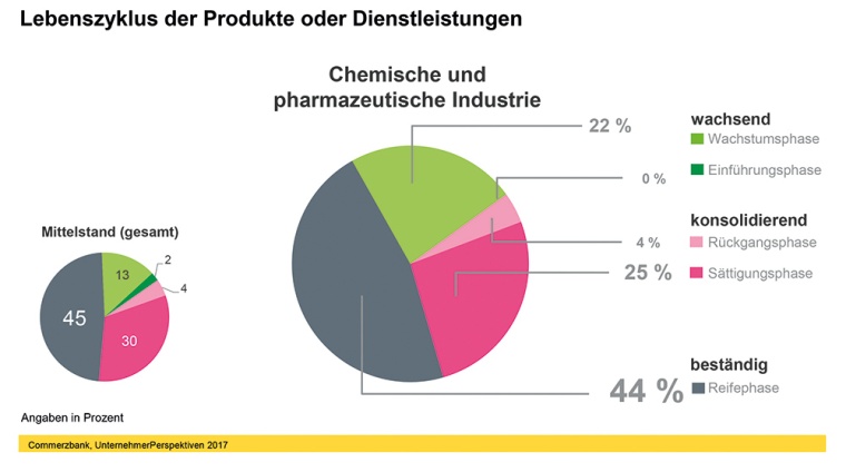 Grafik 2