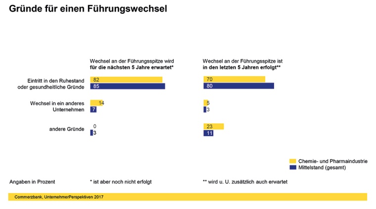 Grafik 5