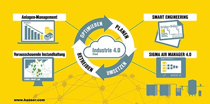 Planen, umsetzen, betreiben, optimieren: Moderne Konzepte bieten für alle...