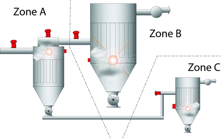 Die schematische Darstellung zeigt, wie das IPD-System (rot) verbundene Teile...