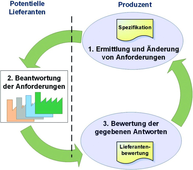 Zentrale Datenbankunterstützung © GfU