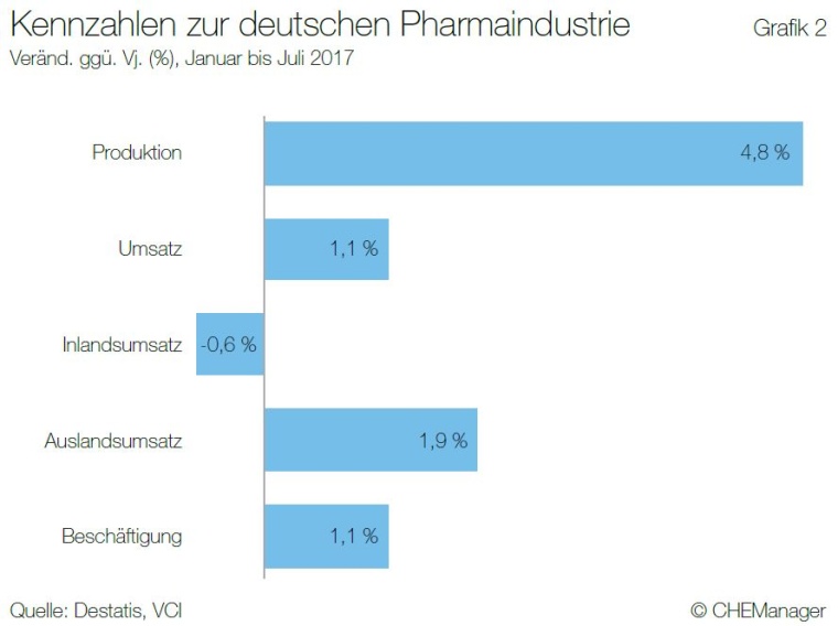 Grafik 2