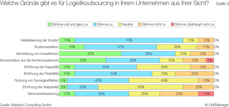 Grafik 2