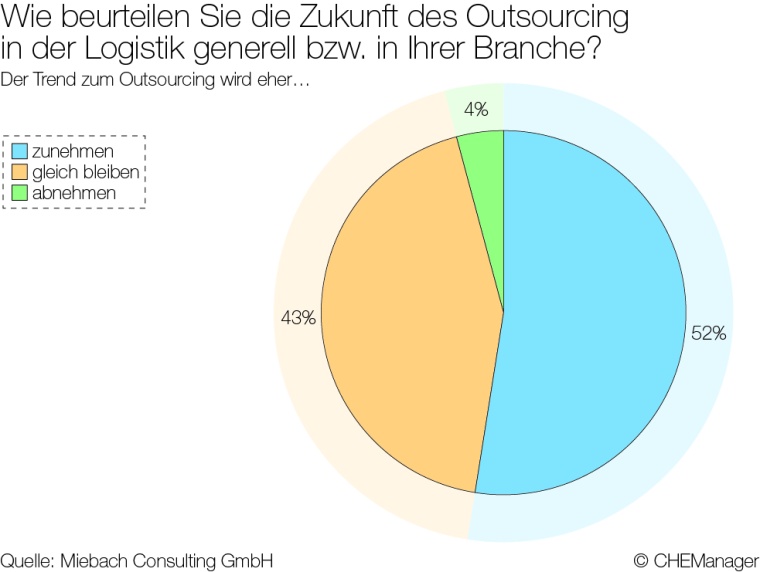 Grafik 3