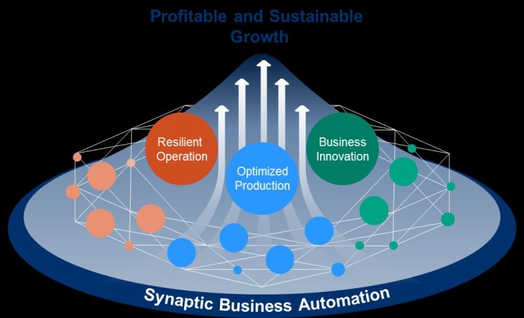Mit Synaptic Business Automation will Yokogawa für seine Kunden...