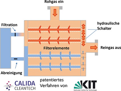 Verfahrensschema © Calida Cleantech GmbH