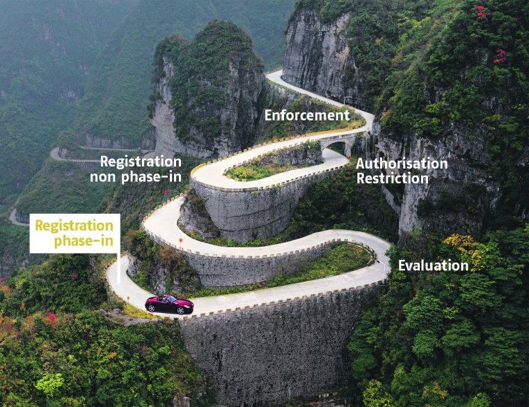 “Das Ende der Registrierungsfristen für vorregistrierte Phase-In-Stoffe ist...