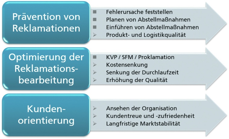 Grafik 1: Wertschöpfende Prozesse aus der Sicht der Organisation; ©...