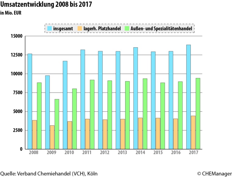 Grafik 1