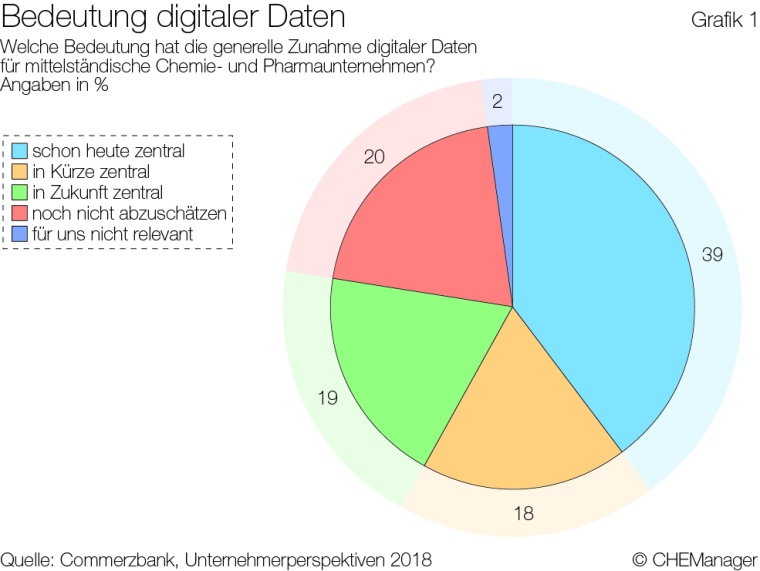 Grafik 1