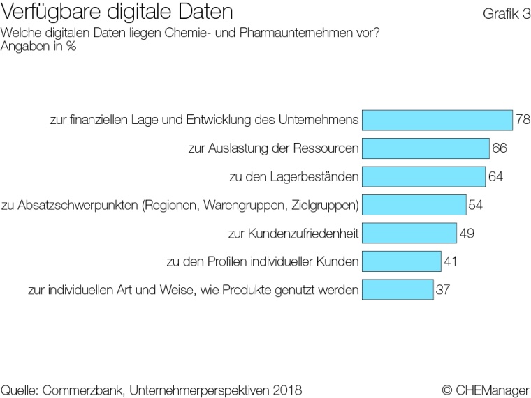 Grafik 3