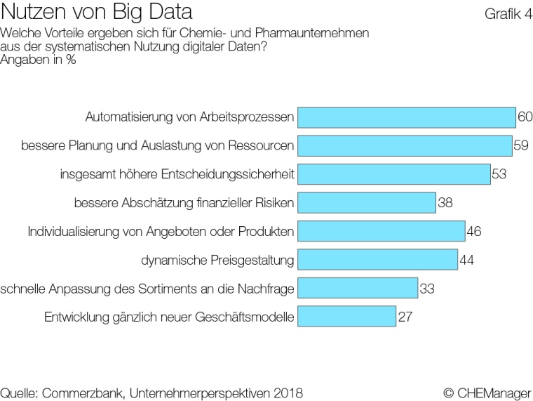 Grafik 5