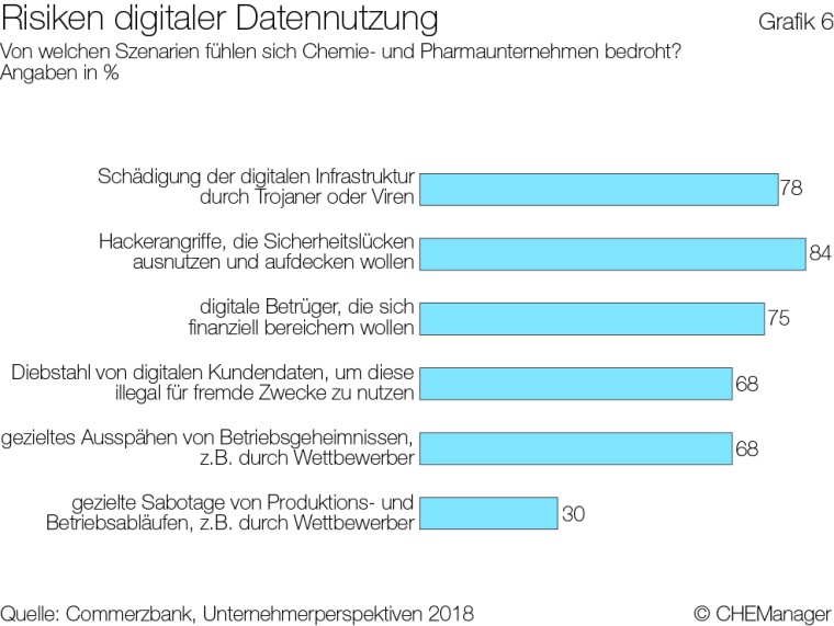 Grafik 6