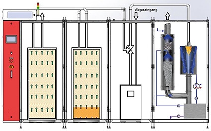 Dieses Schema zeigt ein Kombi-Abgasreinigungssystem mit zwei Absorbermodulen,...