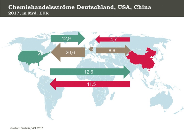 EU-Handelspolitik zwischen Xi und Trump (c) VCI