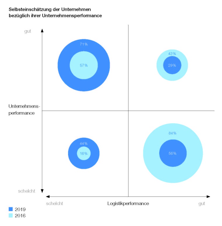 © Miebach Consulting