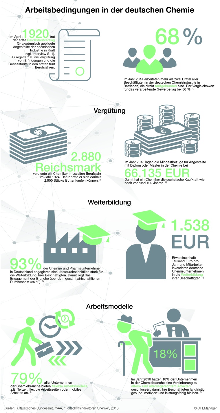 Arbeitsbedingungen in der chemischen Industrie