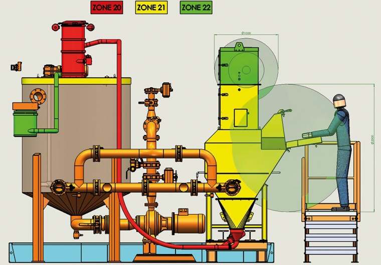 Schaubild Leiblein Dosierstation mit Zündgefahrenbewertun © Leiblein GmbH