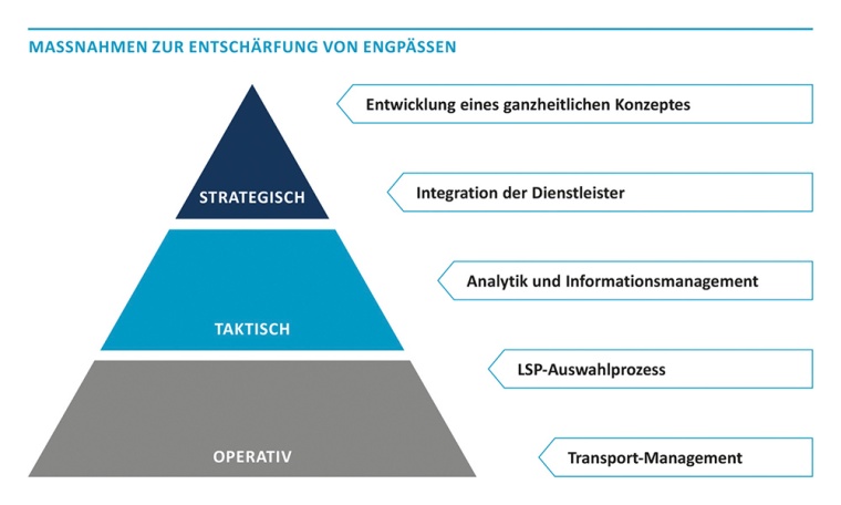 Alternativen für Logistics Service Provider (LSP)-Vertragskonzepte © Camelot...