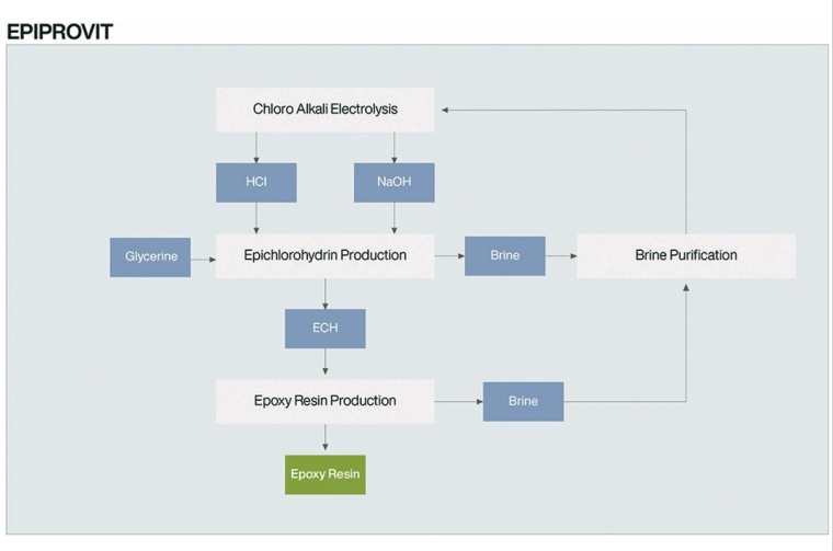 Fig. 2: Glycasoft: plant oil and CO2 product. © KVT