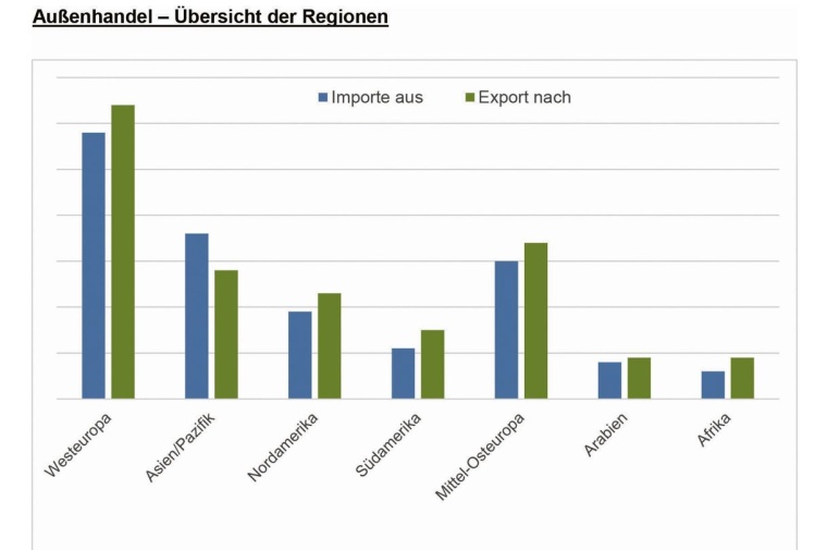 © Verband Chemiehandel (VCH)