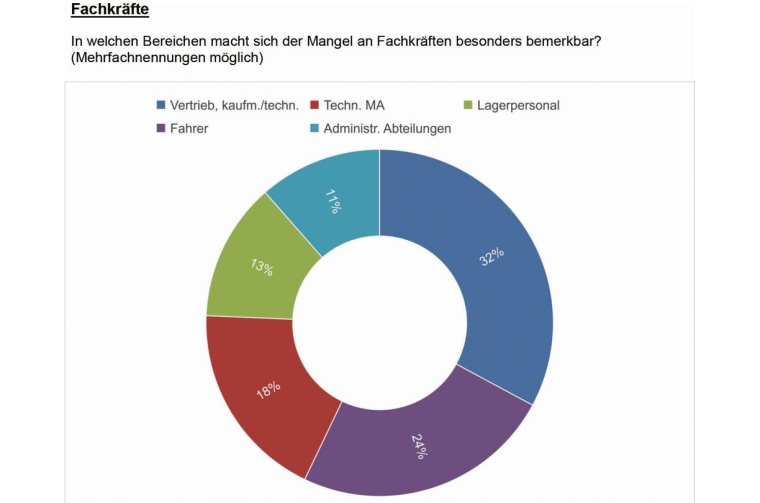 © Verband Chemiehandel (VCH)