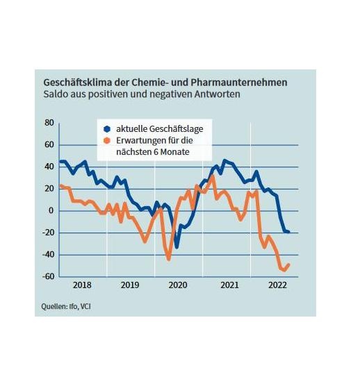 Grafik: VCI