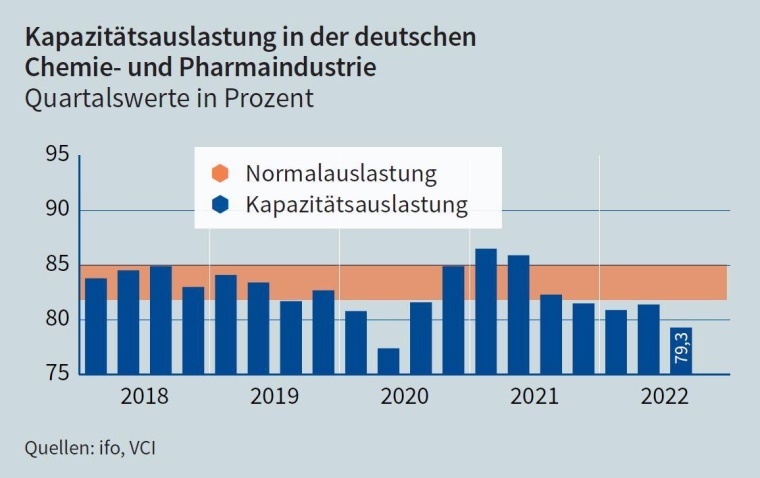Grafik: VCI