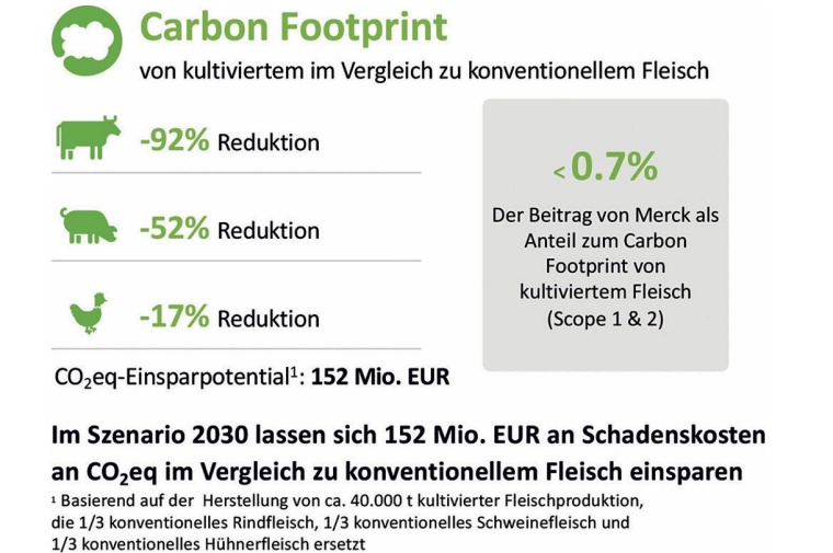 Grafik 2: Auswirkungen auf die Umwelt – Der Vergleich mit konventionellem...
