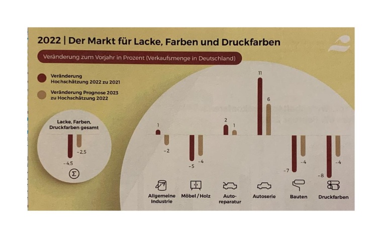 Grafik: VdL
