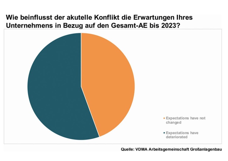 Photo: Chemieanlagenbau sieht Chancen in der industriellen und digitalen...