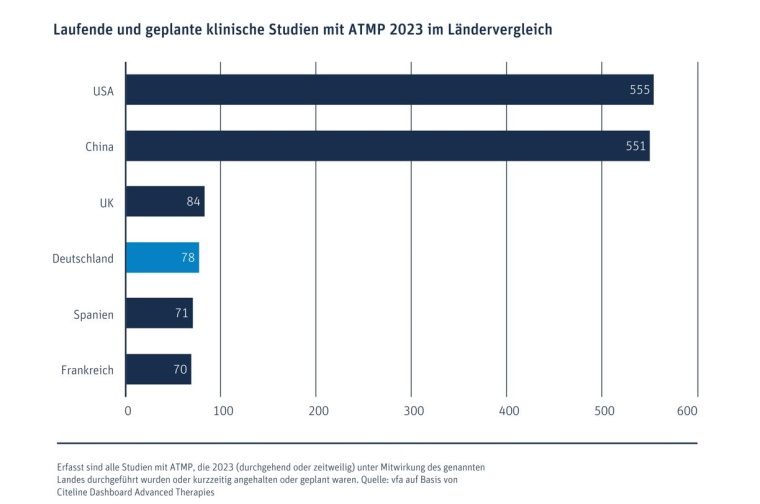 Quelle: vfa